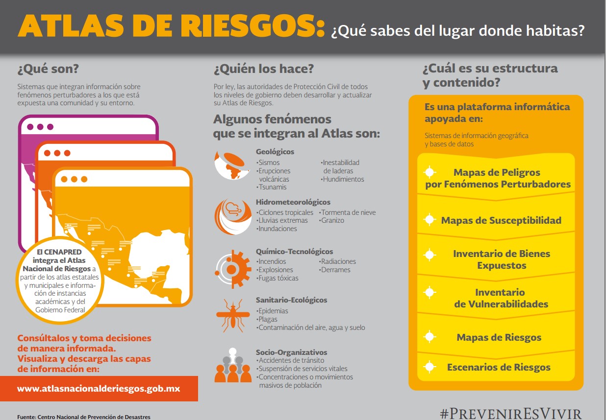 Riesgos Naturales y Vulnerabilidad de la Población 1. Tipos de Riesgos Riesgos Naturales y Vulnerabilidad de la Población 1. Tipos de Riesgos
