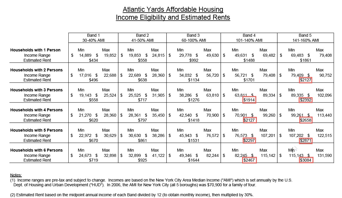 What Are The Income Limits For Section 8 Housing Mccnsulting web fc2