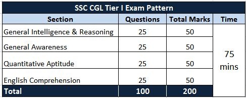 exam pattern exam pattern