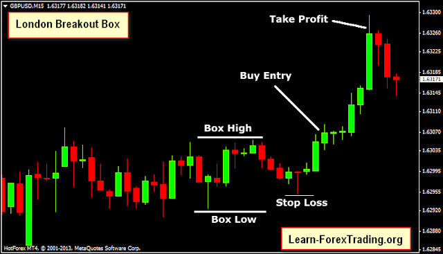 50 pips a week forex