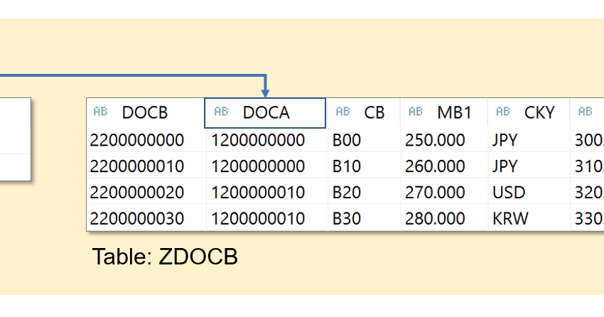 SAP ABAP Central: Cardinality of Association in CDS View