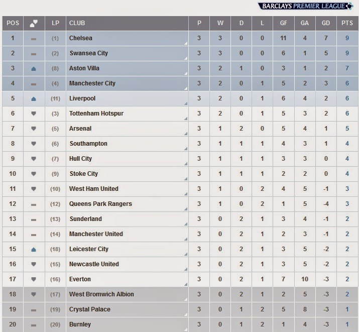 FlagWigs English Premier League Score Table