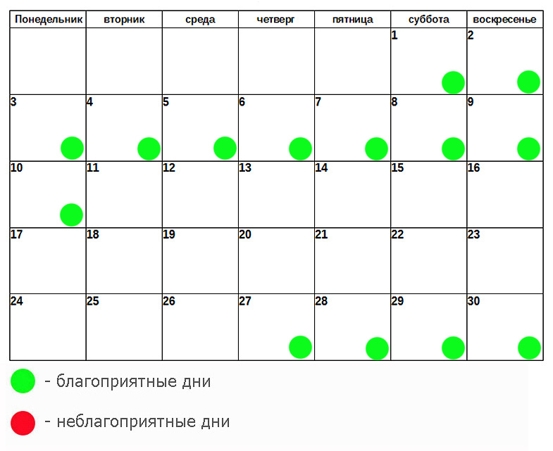 Благоприятные Дни Для Знакомства В 2023