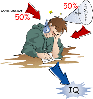 
Τα IQ των διασήμων
