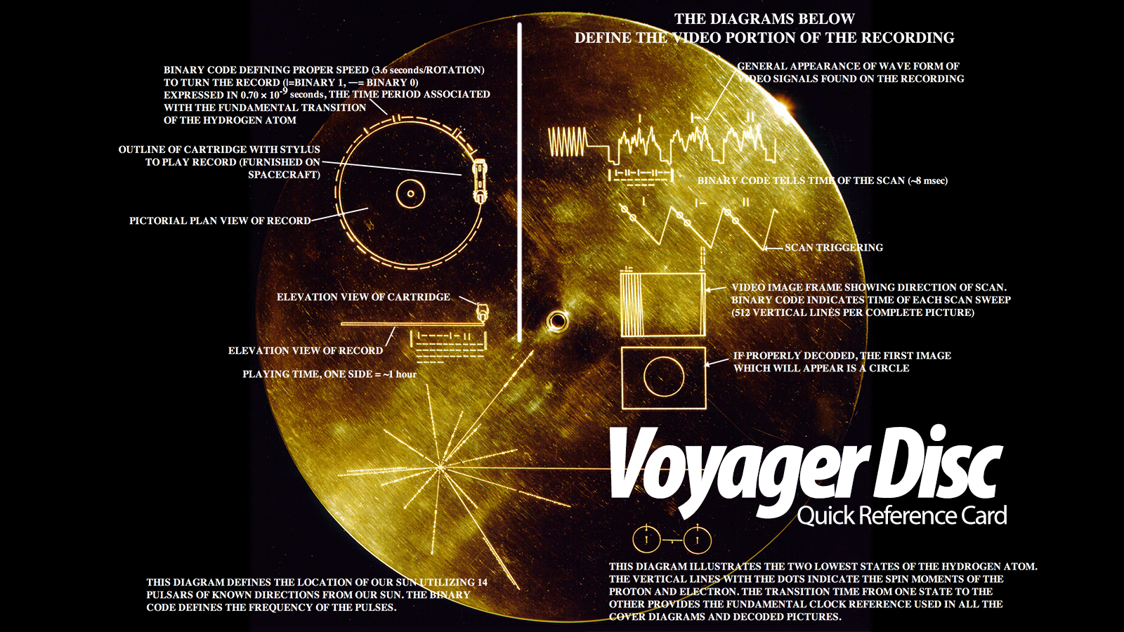 voyager information disc
