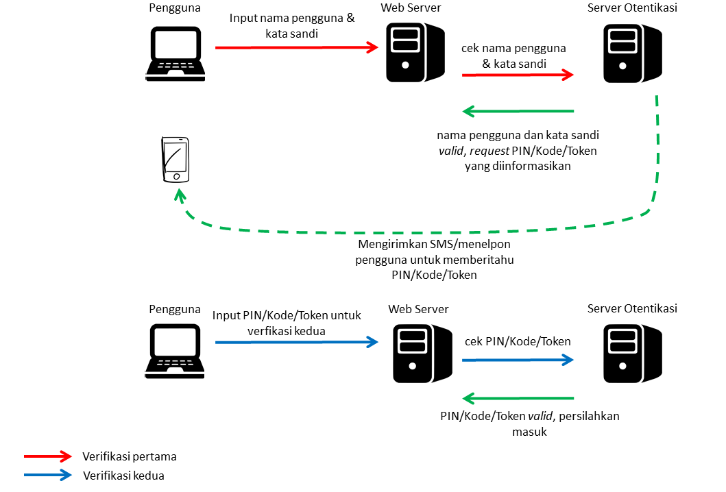 Input server. Input server