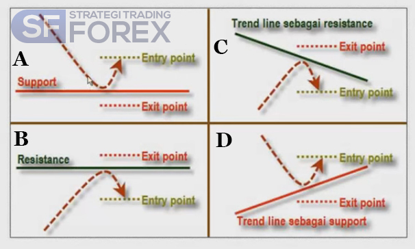 Kumpulan strategi forex