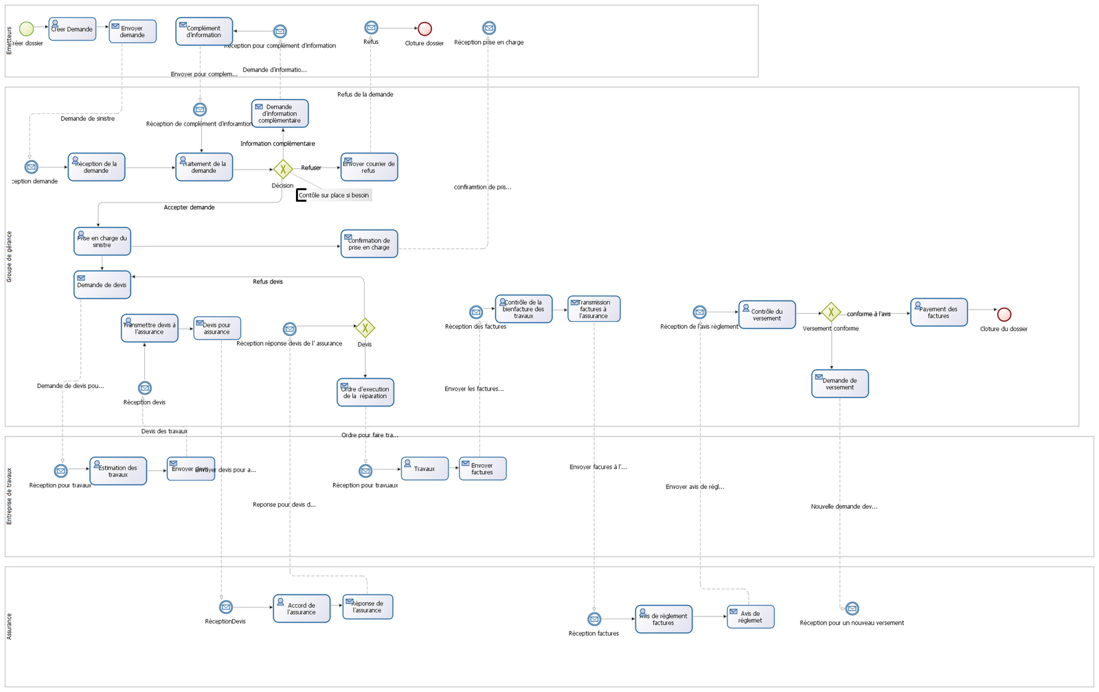 Improving Enterprise Business Process Management Systems: June 2011