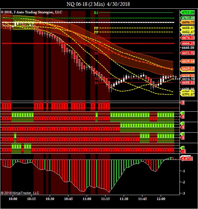 Nq trading strategies