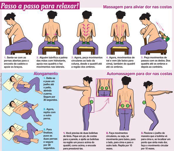 Quando dor relaxado lombar