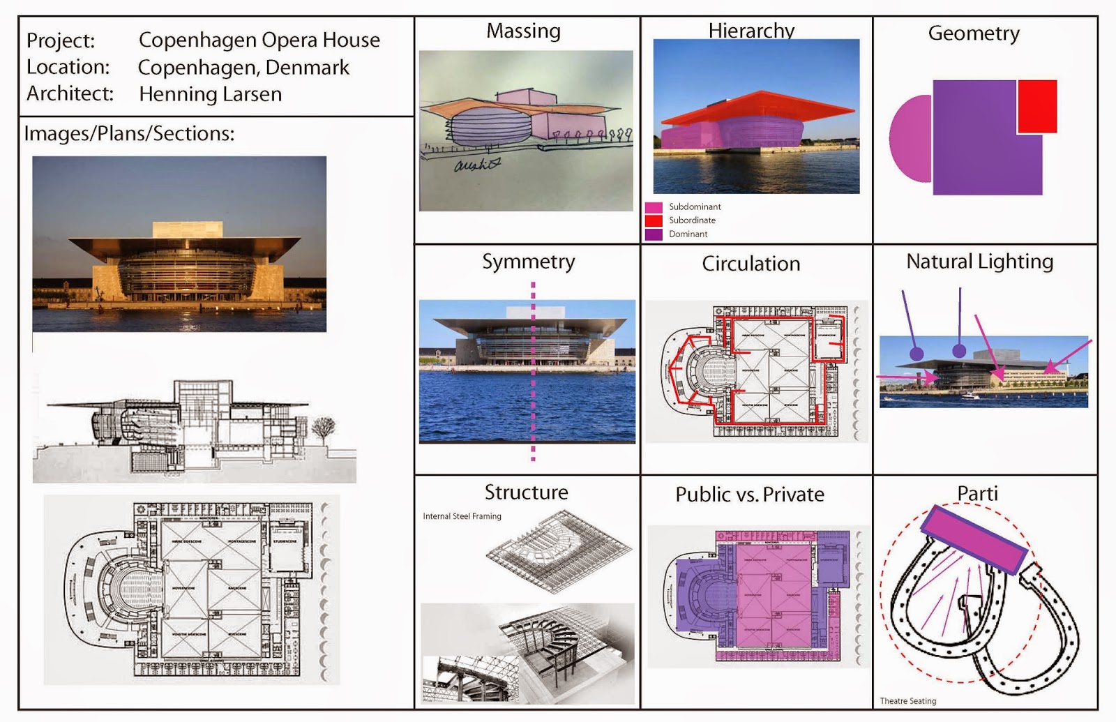 arch3610sp2015austinf-copenhagen-opera-house-analysis