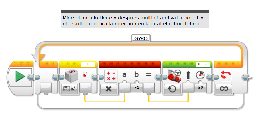 Luis Amigó Curiosity: Sensor de giro