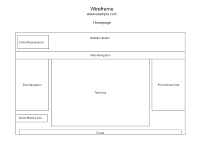 hotel website design
