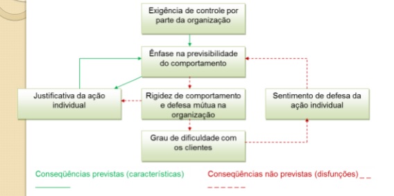 Por que esquecer os sonhos? Por que esquecer os sonhos?