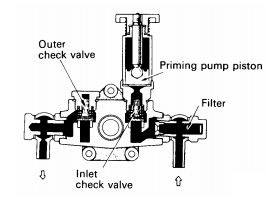 Prinsip kerja motor injeksi yang tidak sanggup menghisap materi bakar dari tangki secara sen Cara Kerja Pumpa Feed Pump Pada Mesin Diesel