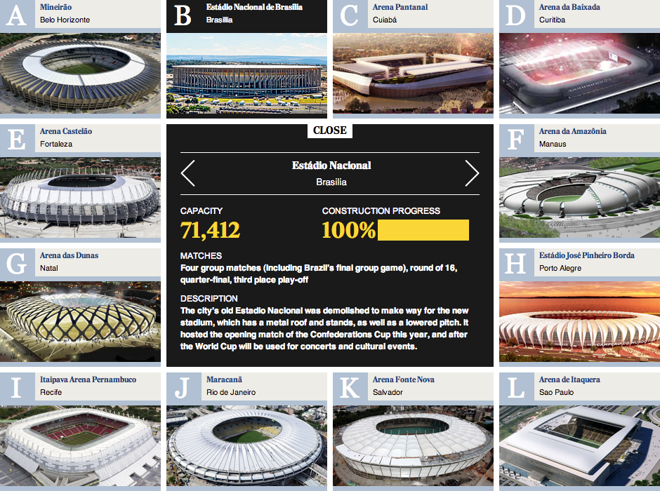 List of Stadiums For Brazil World Cup Football 2014 FIFA World Cup