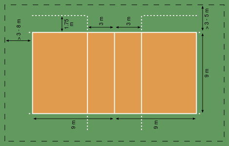 Volleyball Court Diagram With Measurements Pdf Automotive Wiring