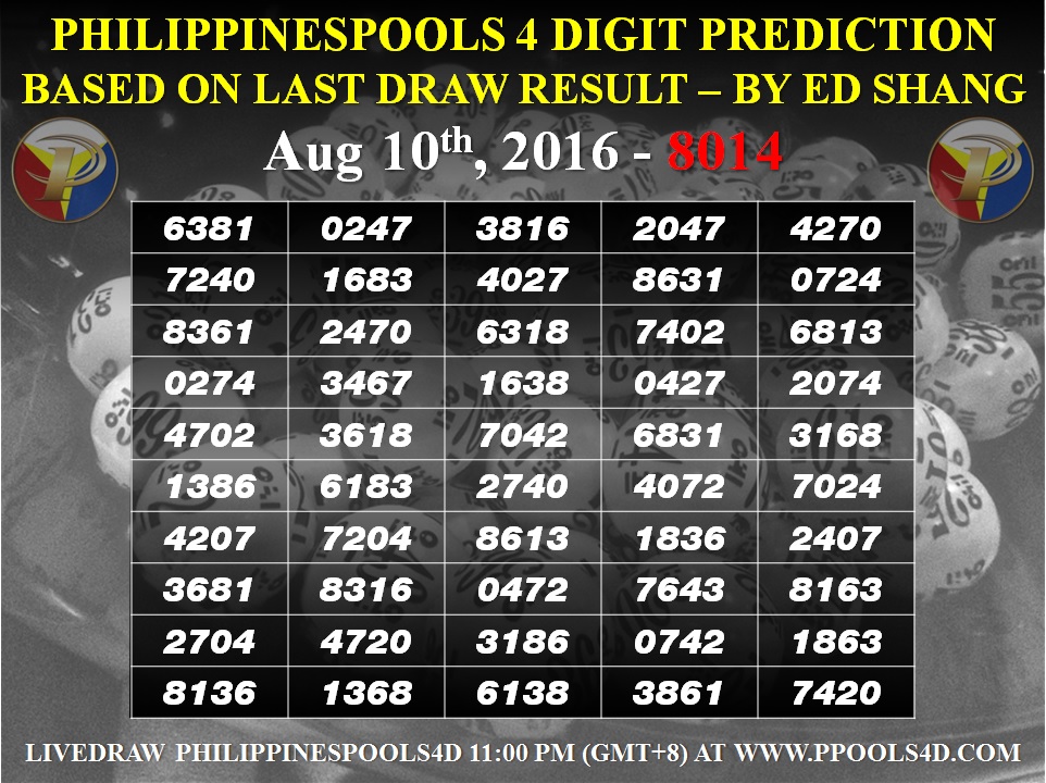 Prediksi Togel 4D: Prediksi Dan Ulasan Ppools4D 11 Agustus 2016