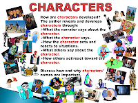 Middle and High School ELA Lesson Plans-Character PowerPoint slide