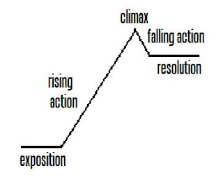 Hannah L. Clark: Outlining: Finding Your Groove
