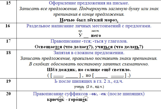 Образец коммерческого предложения о сотрудничестве. Как правильно составить коммерческое предложение. Правила цитирования и оформление цитат. Правильно оформить предложение. Оформление предложений в тексте.