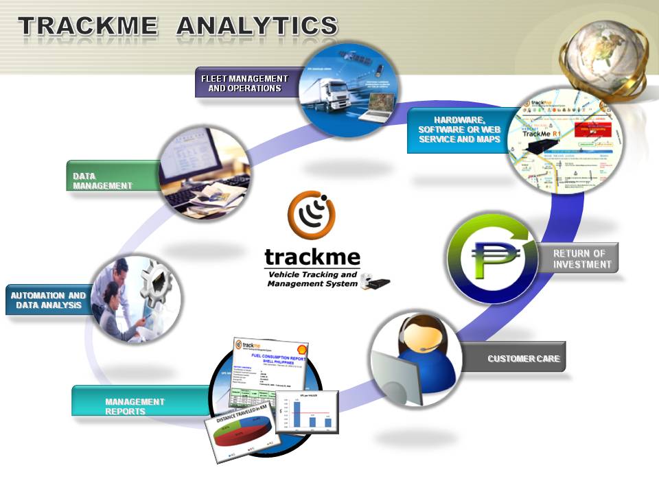 GPS Philippines TrackMe Vehicle Tracking and Management System