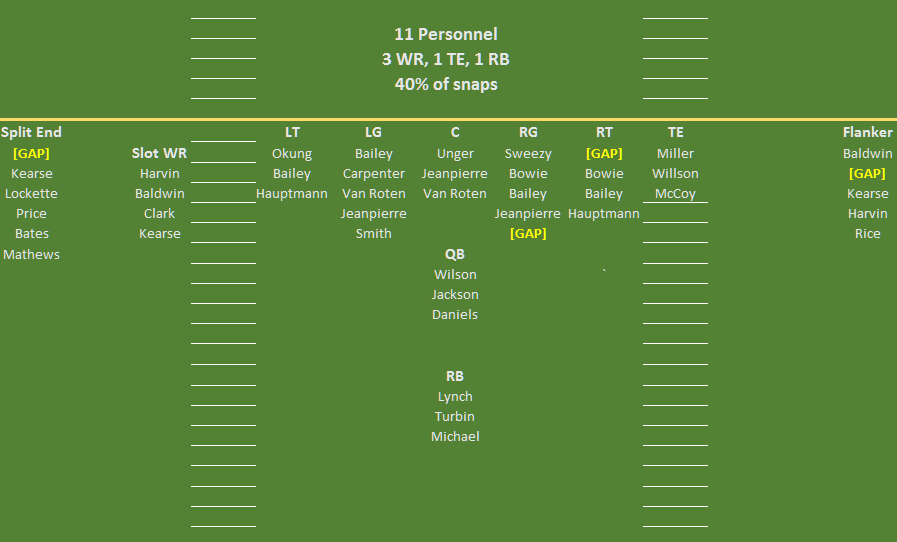 Rb Depth Chart