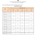 B.Tech S1,S3,S5 and B.Arch S1,S3 Exam Dec 2017 - Timetable published