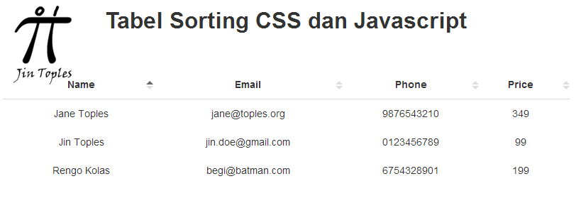 Cara Membuat Tabel Sorting Dengan Bootstrap dan Javascript ~ Be Programer
