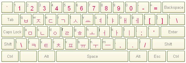 Teclado coreano online para escribir en coreano
