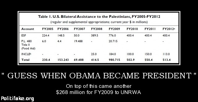 http://4.bp.blogspot.com/-qZeppK25q_8/UUszVlWgXlI/AAAAAAABWZA/zZCeLfvuiaE/s1600/US+assistance+to+Palestinians+2005-12.JPG