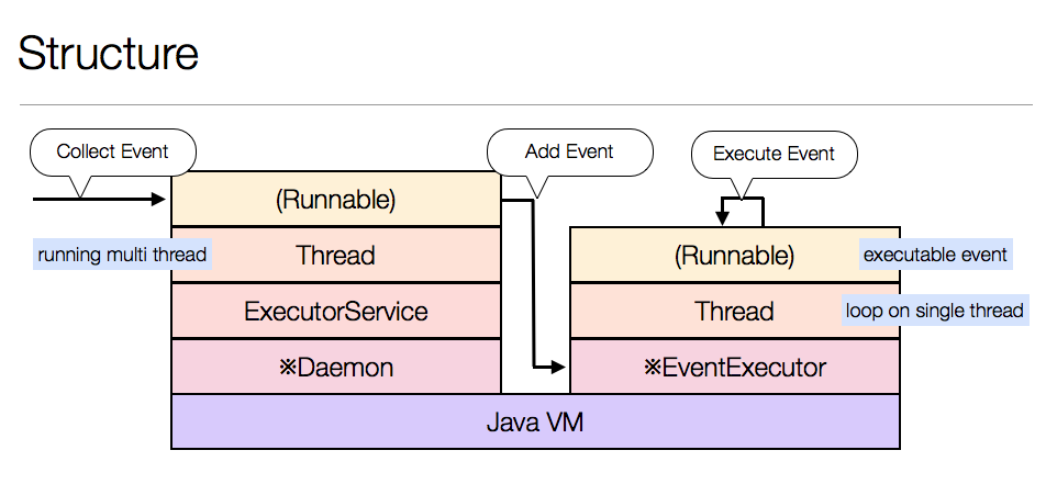 Hypnoneet Thread eventqueue – eventqueue イベント – BSKRS