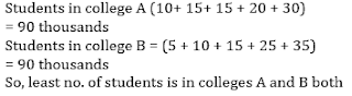 Test of the Day for IBPS Clerk Mains 2017 |_6.1