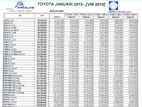 Promo Harga Cash dan Kredit Dealer Toyota Nasmoco Januari 2019 Promo Harga Cash dan Kredit Dealer Toyota Nasmoco Januari 2019