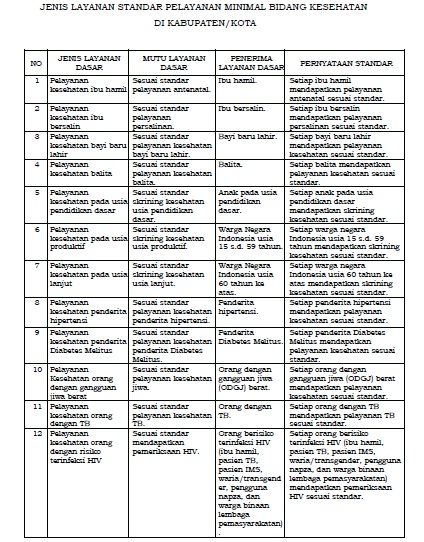 Puskesmas Rapak Mahang Permenkes nomor 43 Tahun 2016 tentang SPM