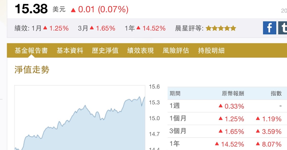 My Apps 財務通道（Finance Conduit）FAQ