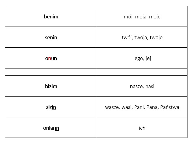 Zaimek z płcią