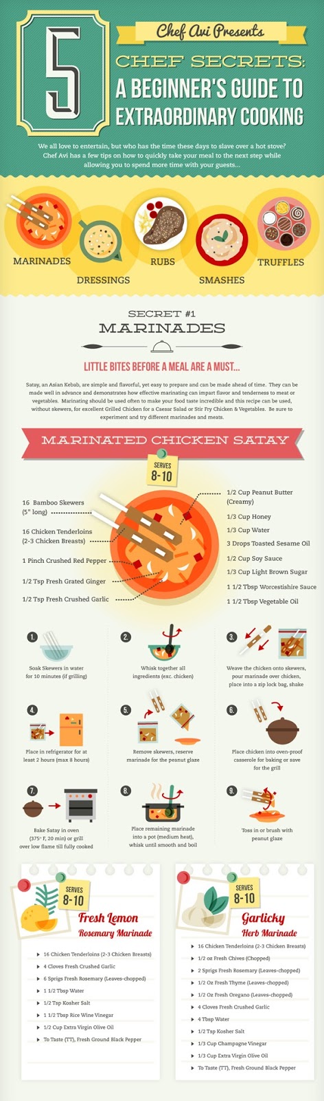A Beginner's Guide to Extraordinary Cooking - Infographic
