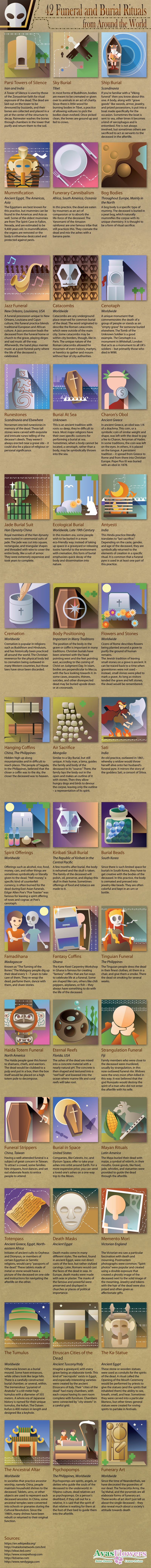 42 Funeral and Burial Rituals from Around the World #Infographic #Funeral #History #Rituals 42 Funeral and Burial Rituals from Around the World