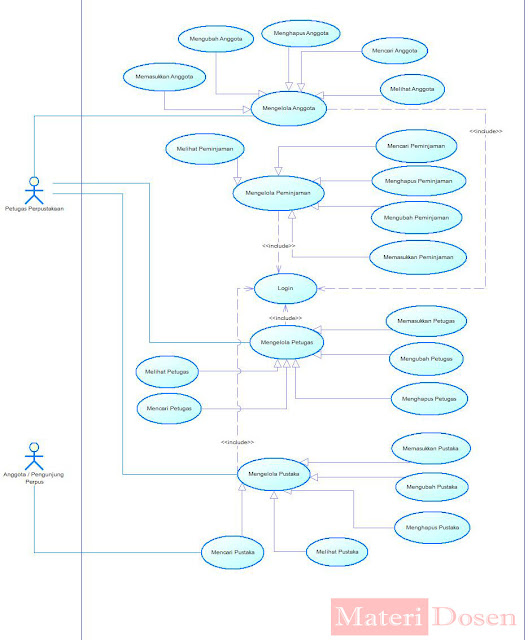 Use Case Diagram Lengkap Studi Kasus Dan Contoh Use Case Materi Dosen