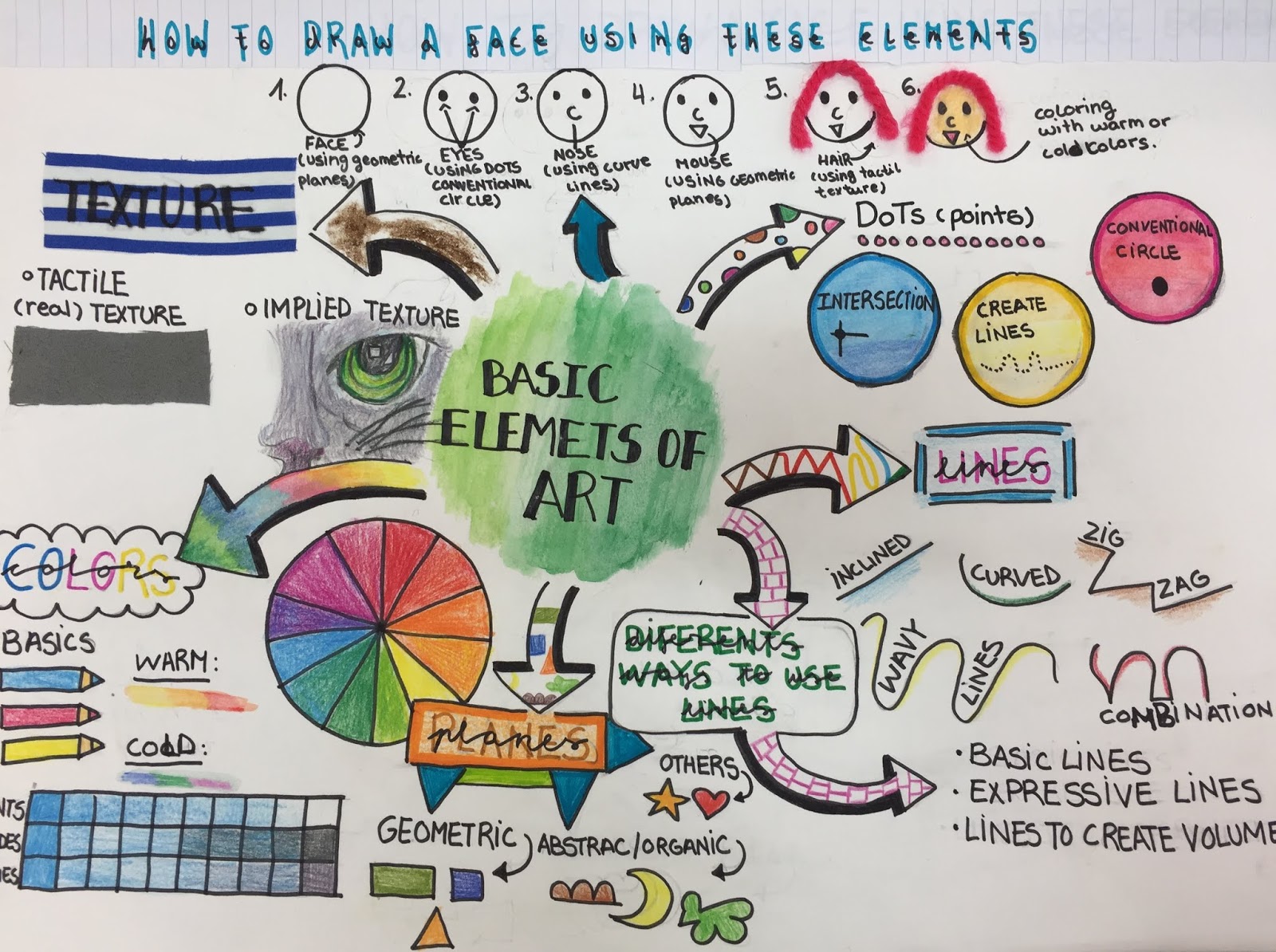 TREBALLS ARTÍSTICS: VISUAL MAPS