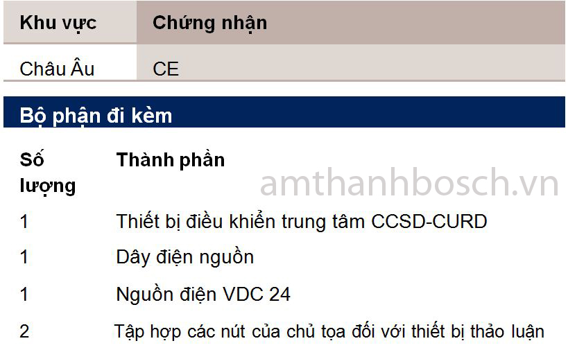 Thiết bị điều khiển trung tâm Bosch CCSD-CURD