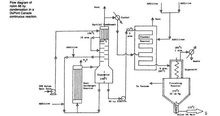 nylon 66 process flow diagram great installation of wiring diagram \u2022 Nylon 66 Parts Breakdown process flow sheets nylon 66 flowsheet rh processflowsheets blogspot com nylon 66 parts list nylon 66 parts list