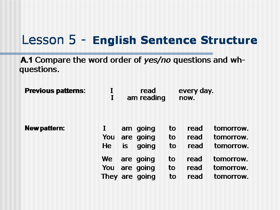 Lesson structure. English structure. sentence structure. normal sentence structure in english. sentence structure в английском языке.