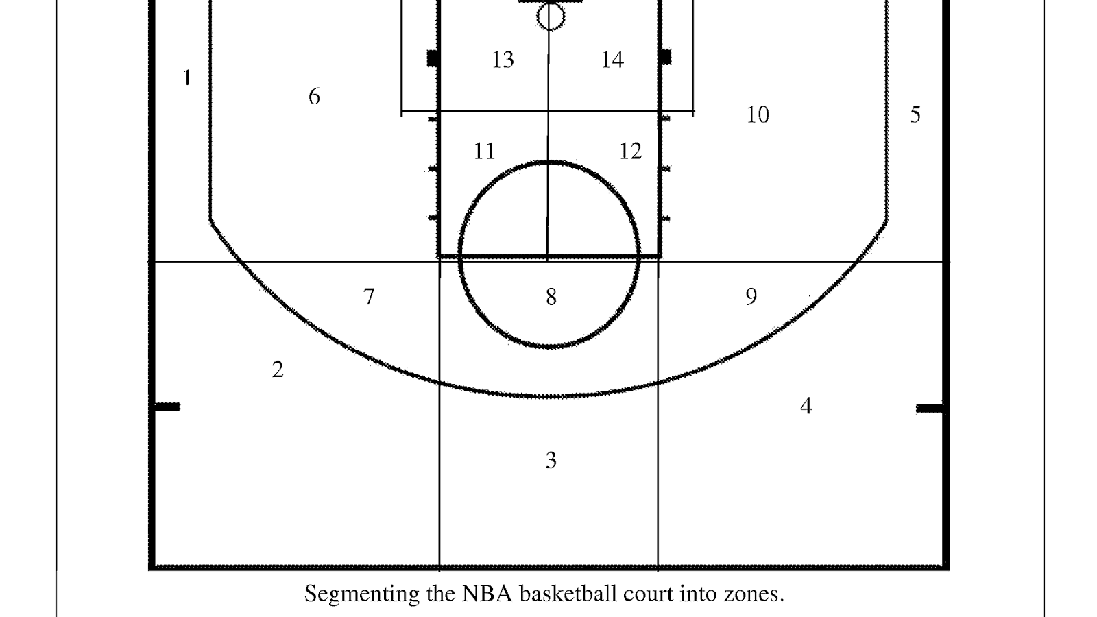High School Basketball Court Measurements Basketball Choices