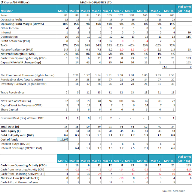 Suzuki Financial Statements Suzuki Financial Statements