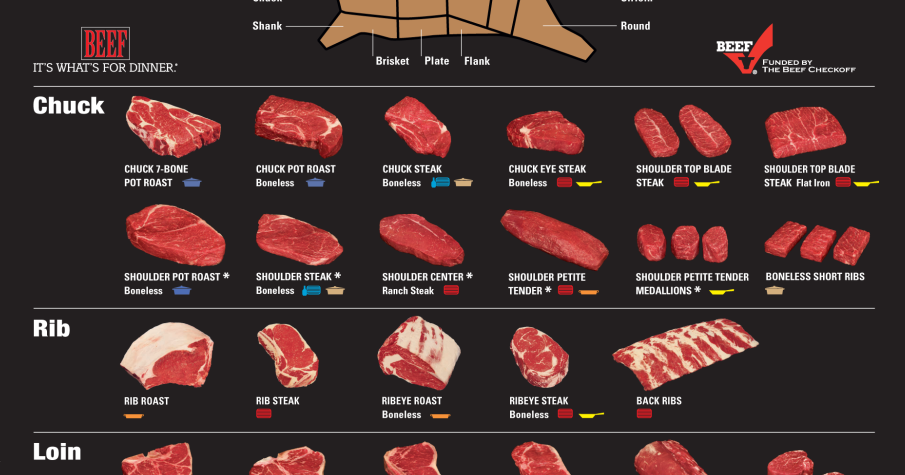 traeger recipes by mike beef chart qc charts