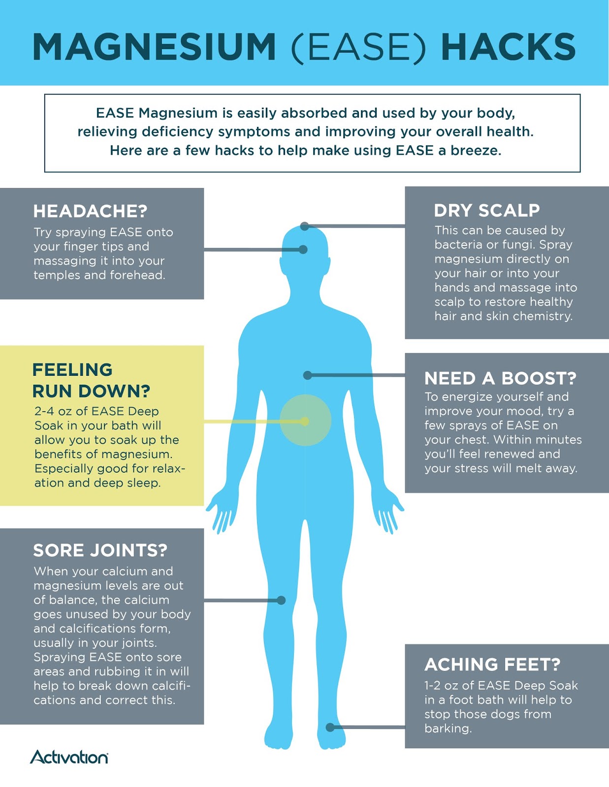 Fasting the Dr. Sebi Way Are You Low on Magnesium? Know the Signs
