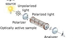 optical activity in pharmaceutical analysis pharmaceutical guidelines polarimeter