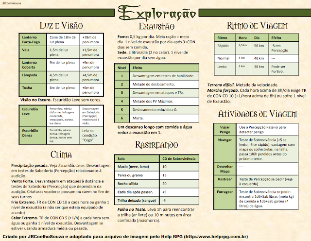 Tabelas sobre exploração Tabelas sobre exploração